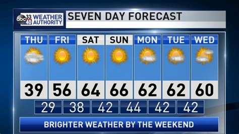whats the temperature tomorrow|what's the weather tomorrow night.